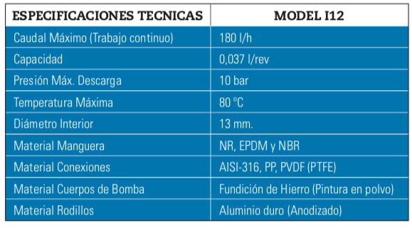 PeriBest Pumps bomba peristaltica versión industrial i12