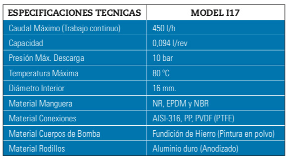 PeriBest Pumps bomba peristaltica versión industrial i17
