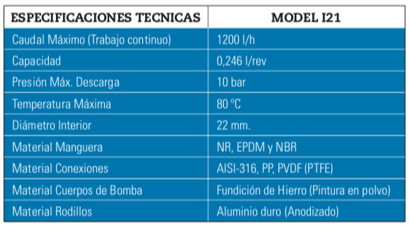 PeriBest Pumps bomba peristaltica versión industrial i21
