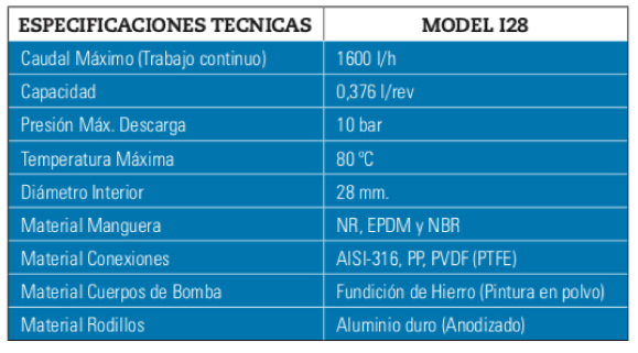 PeriBest Pumps bomba peristaltica versión industrial i28