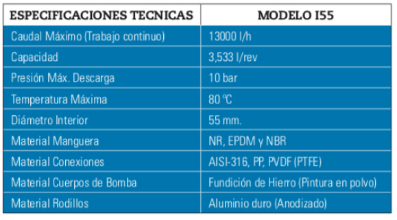 PeriBest Pumps bomba peristaltica versión industrial i55