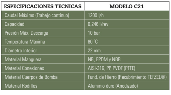 PeriBest Pumps bomba peristaltica versión química c21