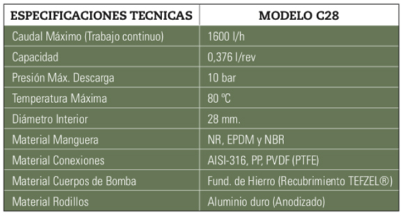 PeriBest Pumps bomba peristaltica versión química c28