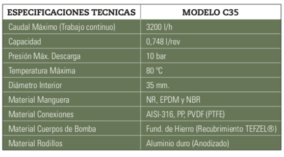 PeriBest Pumps bomba peristaltica versión química c35
