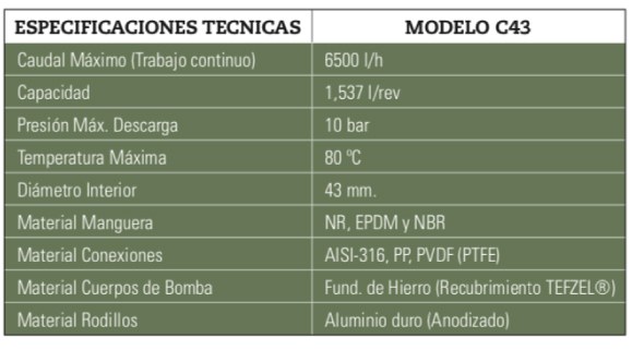 PeriBest Pumps bomba peristaltica versión química c43