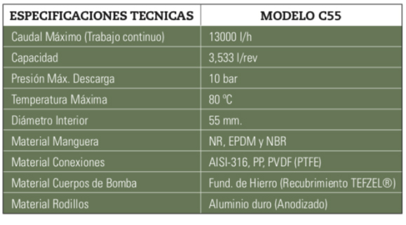PeriBest Pumps bomba peristaltica versión química c55
