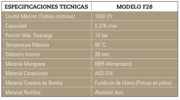PeriBest Pumps bomba peristaltica versión alimentaria f28