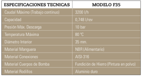 PeriBest Pumps bomba peristaltica versión alimentaria f35