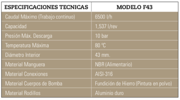 PeriBest Pumps bomba peristaltica versión alimentaria f43