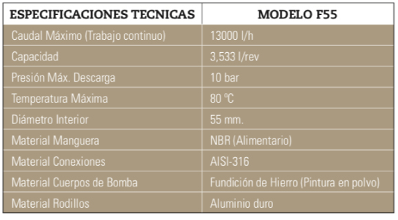 PeriBest Pumps bomba peristaltica versión alimentaria f55